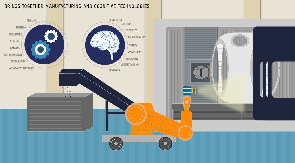 Intelligent, flexible and safe robots for a more competitive manufacturing industry  